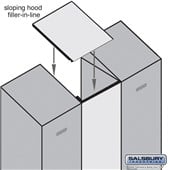 Sloping Hood Filler - In-Line - 15 Inches Wide for Heavy Duty Plastic Locker